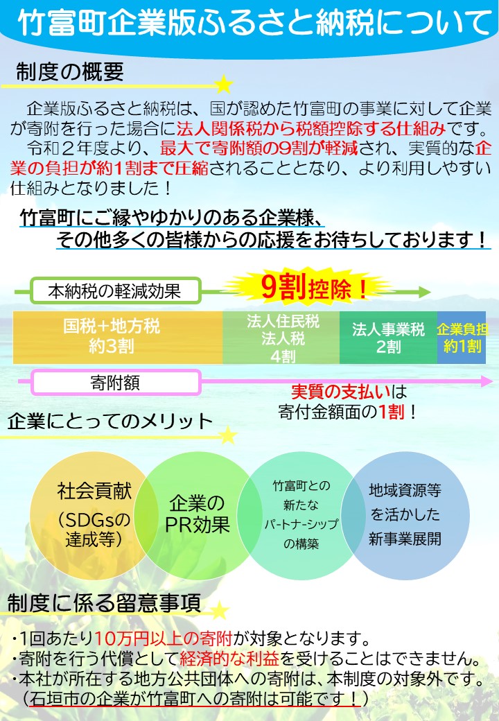 竹富町企業版ふるさと納税について 国が認定した地方公共団体の地方創生プロジェクトに対して企業が寄附を行った場合に、寄附額の6割に相当する額の税額控除の特例措置がなされます。現行の地方公共団体に対する法人の寄附に係る損金算入措置による軽減効果（約3割）と合わせて、寄附額の約9割に相当する額が軽減される制度です。2020年度から税額控除割合が引き上げられました。