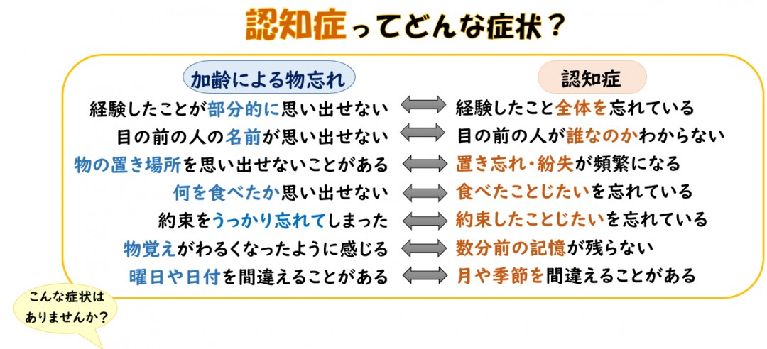 認知症の症状とものわすれの違い