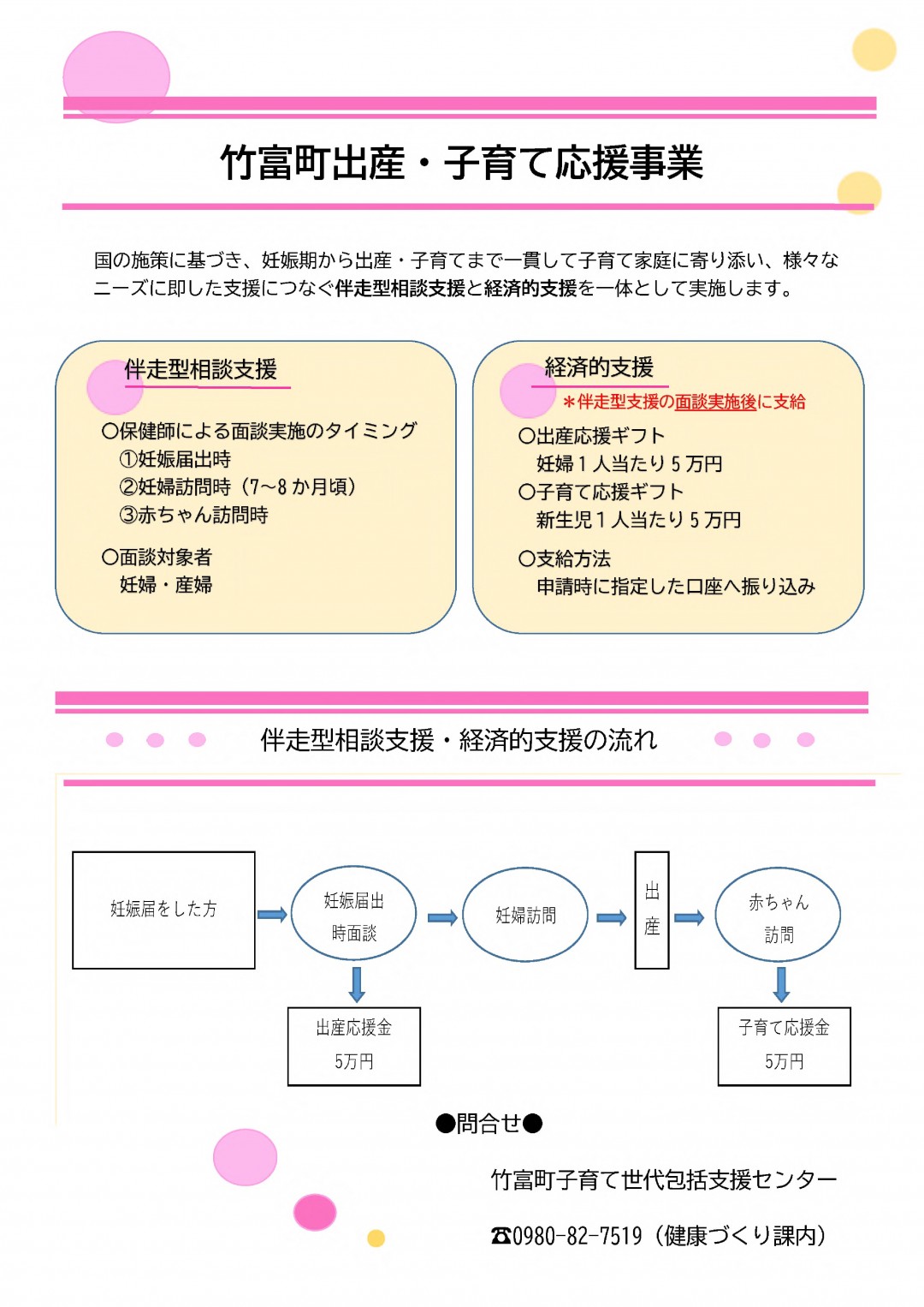 伴走型相談支援と出産・子育て応援事業の画像