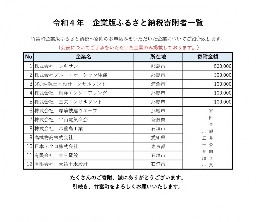 R4企業版ふるさと納税寄附者一覧