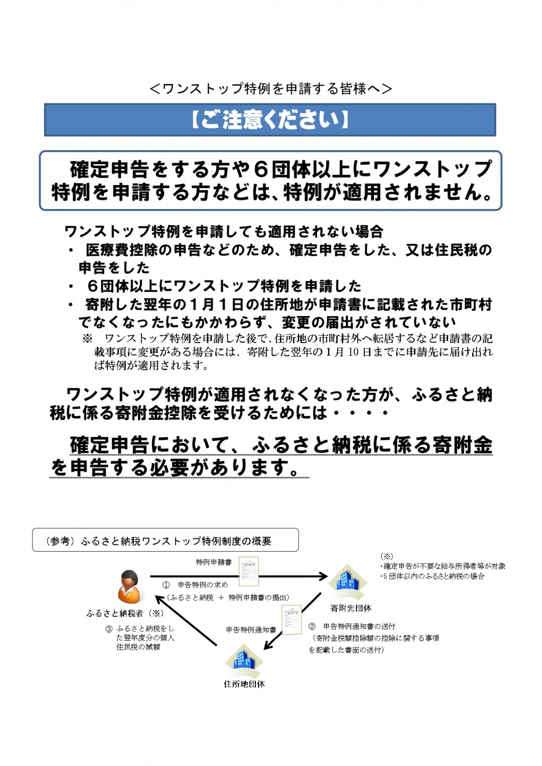 ワンストップ特例を申請しても適用されない場合 ・ 医療費控除の申告などのため、確定申告をした、又は住民税の 申告をした ・ ６団体以上にワンストップ特例を申請した ・ 寄附した翌年の１月１日の住所地が申請書に記載された市町村 でなくなったにもかかわらず、変更の届出がされていない